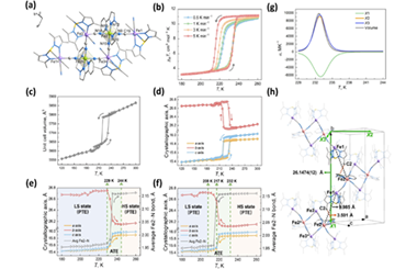 Achieving colossal anisotropic thermal expansion via synergism of spin crossover and rhombus deformation 2024.100430